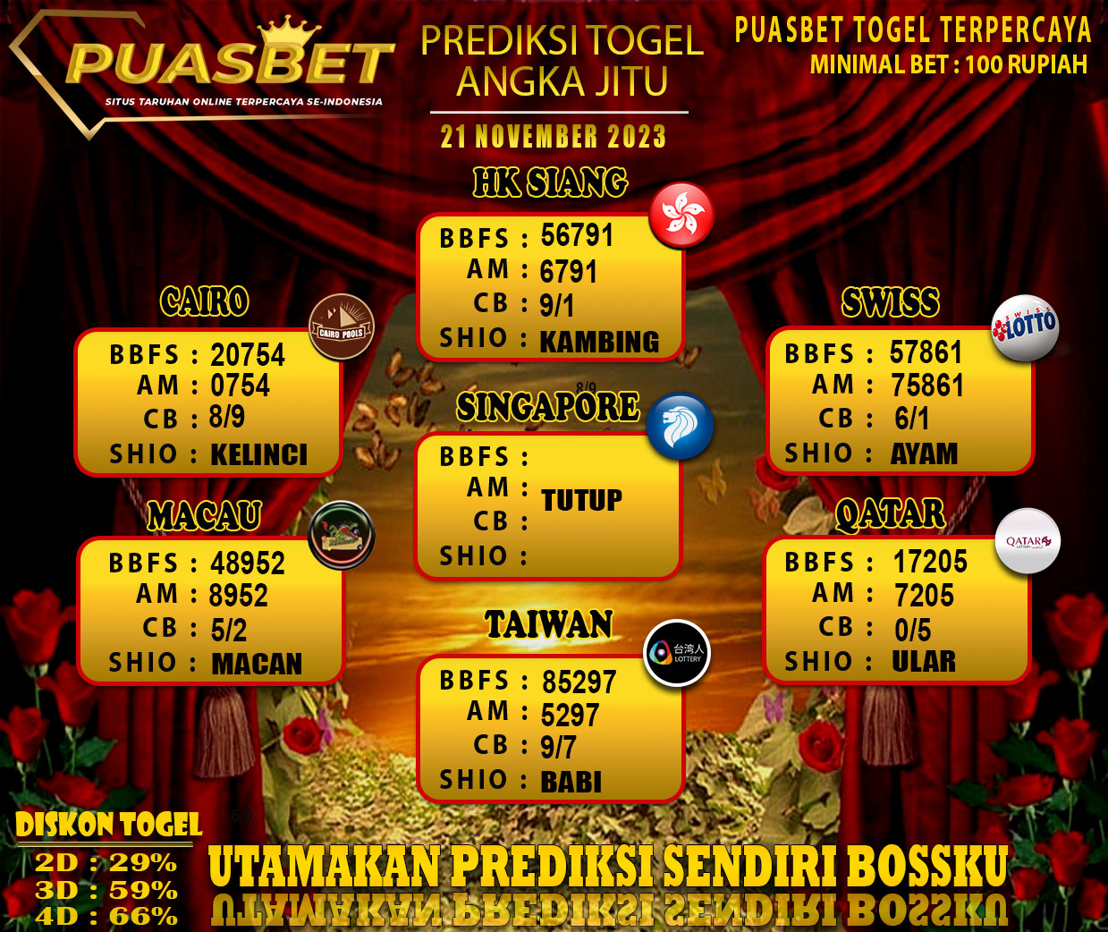 PREDIKSI TOGEL JITU PUASBET 21 NOV 2023