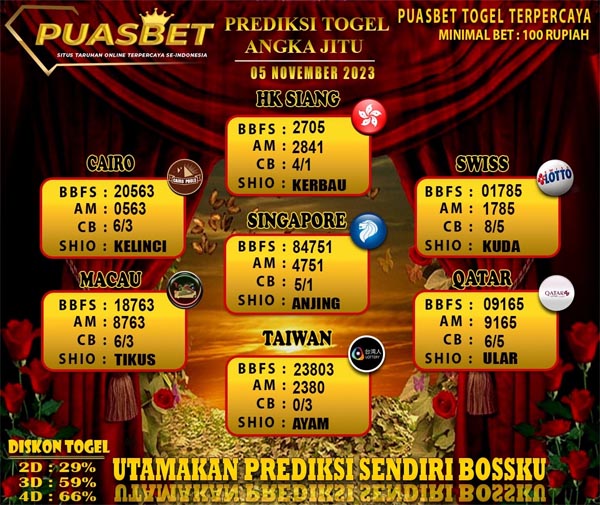 PREDIKSI TOGEL JITU PUASBET 05 NOV 2023