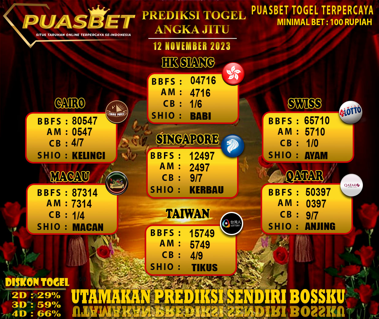 PREDIKSI TOGEL JITU PUASBET 12 NOV 2023