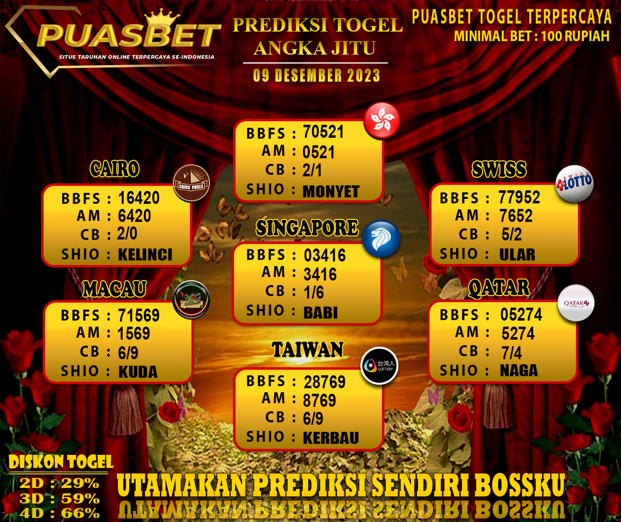 PREDIKSI TOGEL AKURAT PUASBET 09 DES 2023