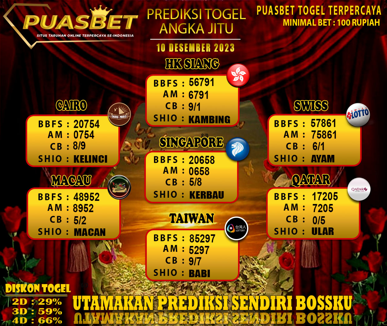 PREDIKSI TOGEL AKURAT PUASBET 10 DES 2023