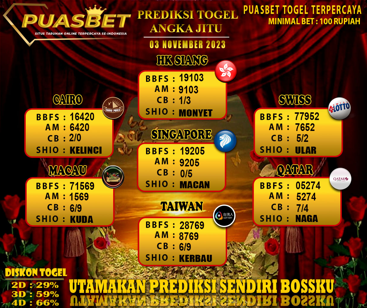 PREDIKSI TOGEL AKURAT PUASBET 03 DES 2023