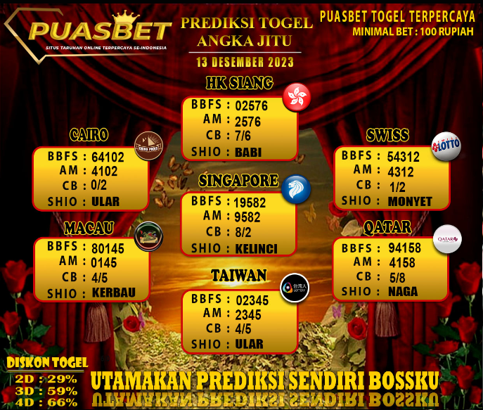 PREDIKSI TOGEL AKURAT PUASBET 13 DES 2023