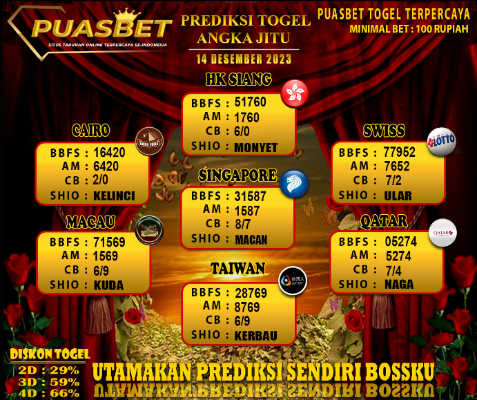 PREDIKSI TOGEL AKURAT PUASBET 14 DES 2023