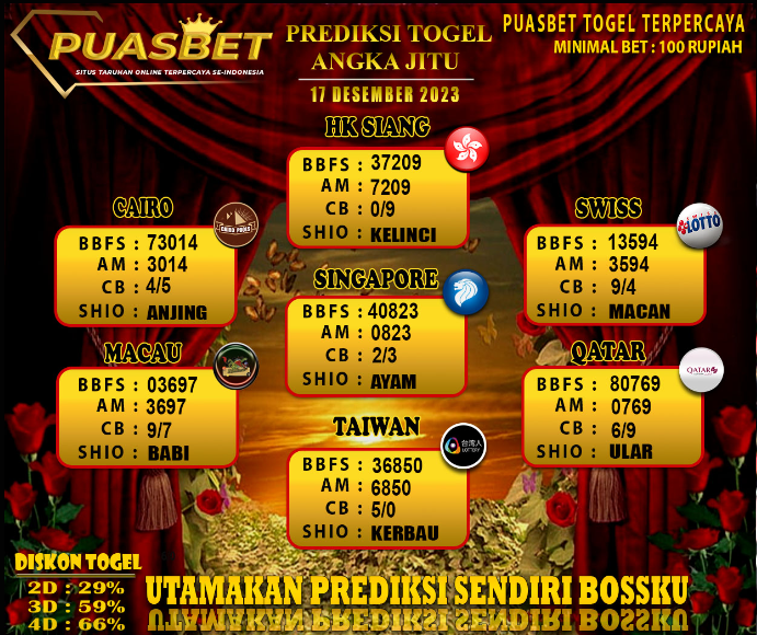 PREDIKSI TOGEL AKURAT PUASBET 17 DES 2023