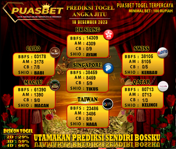 PREDIKSI TOGEL AKURAT PUASBET 18 DES 2023