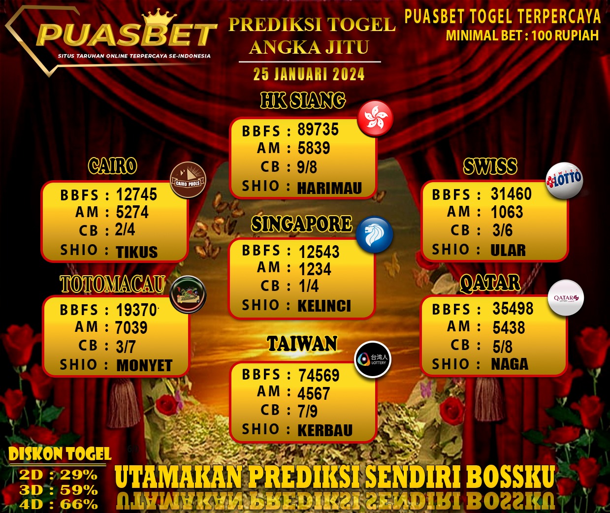 PREDIKSI TOGEL AKURAT PUASBET 25 JAN 2024