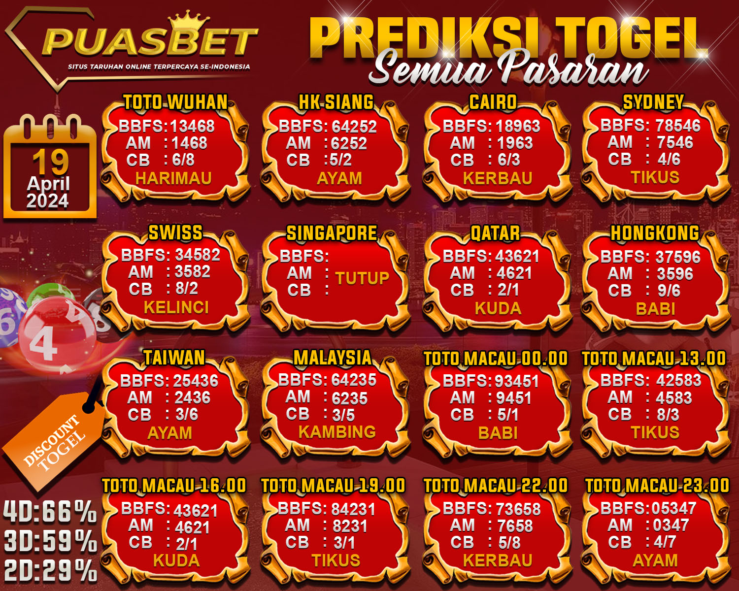 PREDIKSI TOGEL AKURAT PUASBET 19 APRIL 2024