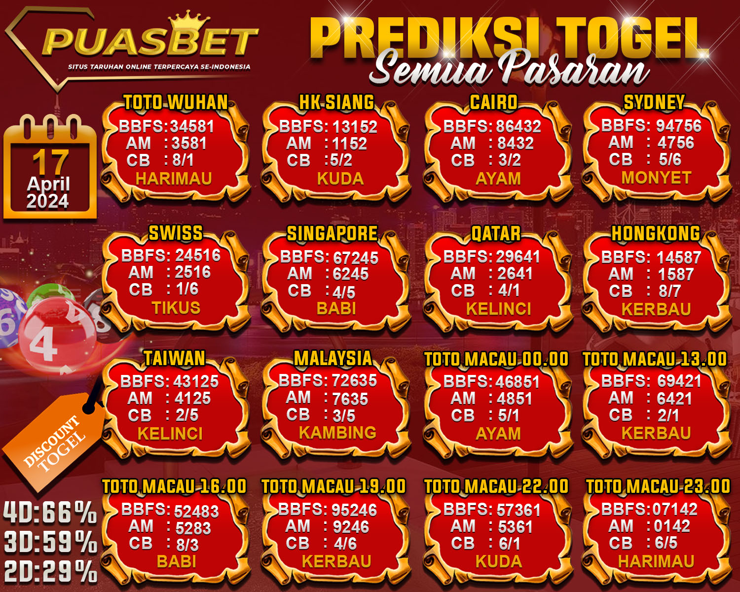 PREDIKSI TOGEL AKURAT PUASBET 17 APRIL 2024