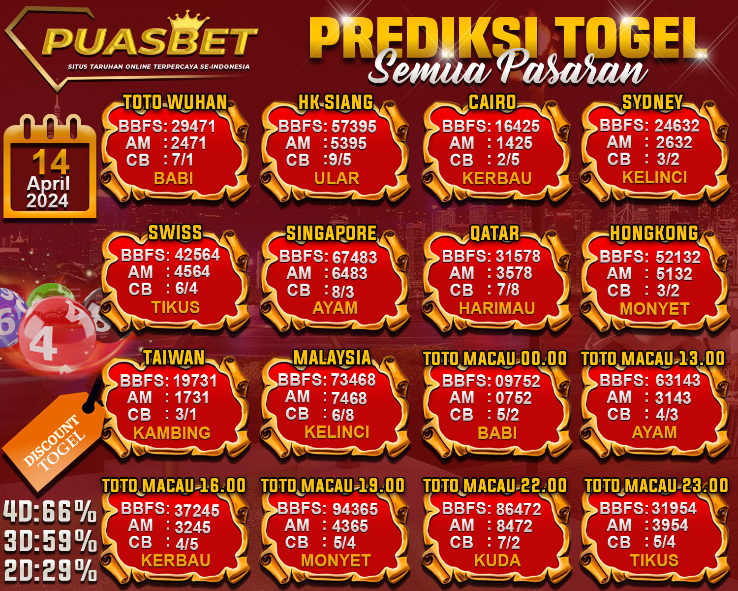 PREDIKSI TOGEL AKURAT PUASBET 14 APRIL 2024